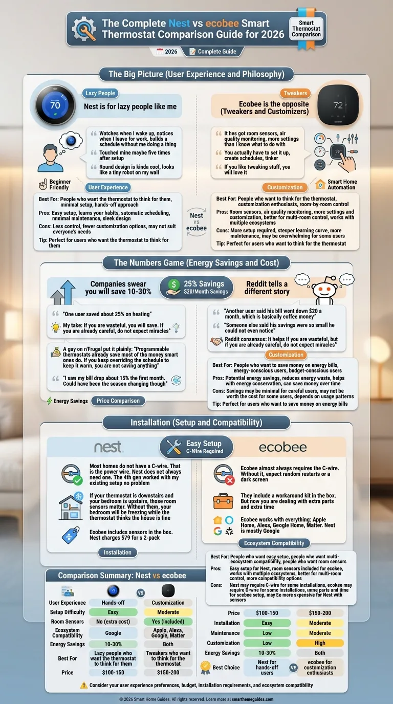 Comparison Summary Nest vs ecobee | Smart Home Ahead Comparison Summary Nest vs ecobee